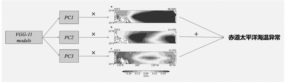 An Artificial Intelligence-Based Enso Diversity Prediction Method