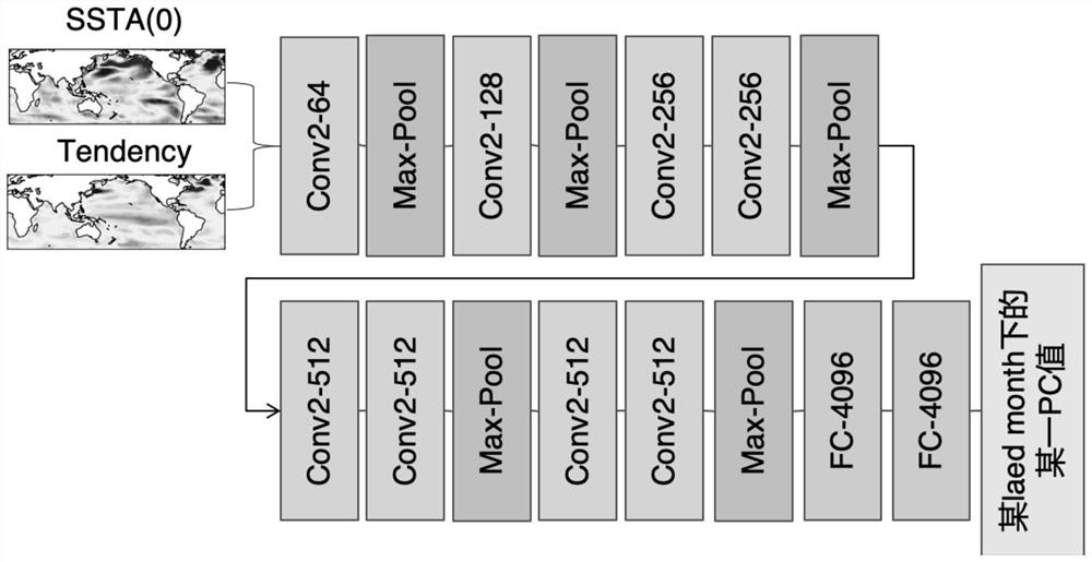 An Artificial Intelligence-Based Enso Diversity Prediction Method