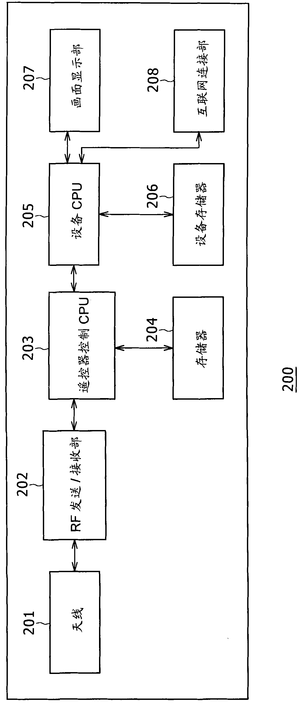 Remote control apparatus and communication system