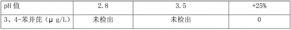 Pungent and spicy barbecue sauce and preparation method thereof