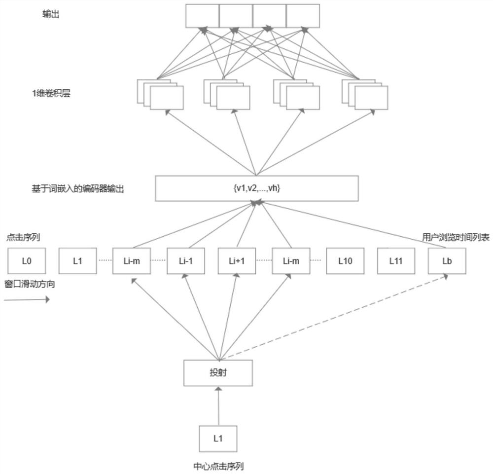 A Personalized Text Recommendation Method Based on Deep Learning