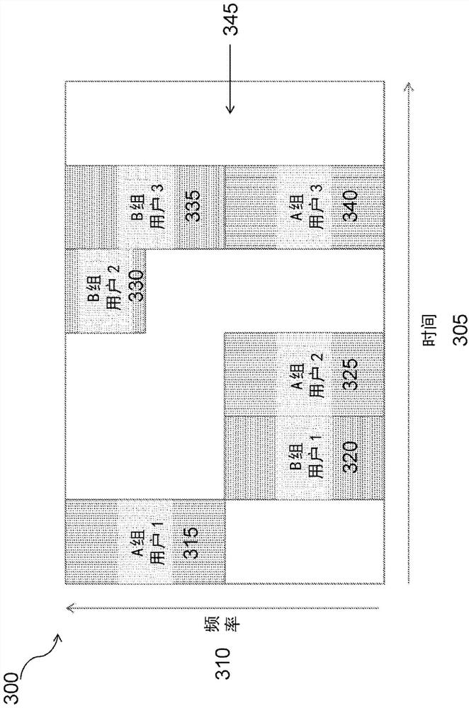 Step-by-step resource allocation for vehicular communication