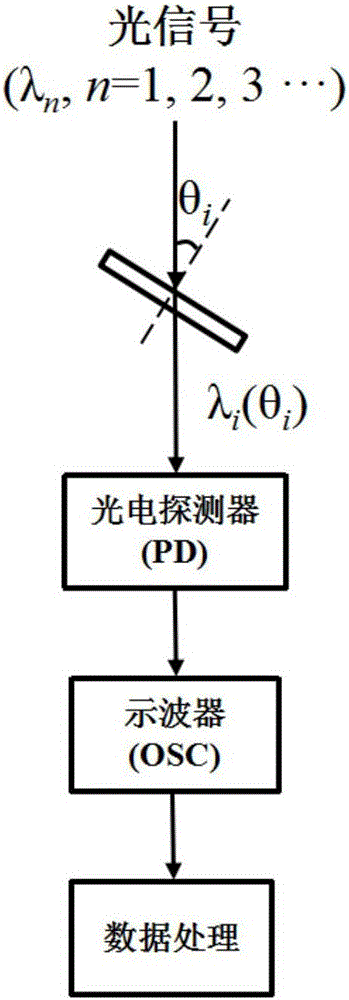 System for acquiring time-resolved spectrum on basis of filter technology and acquiring method of system