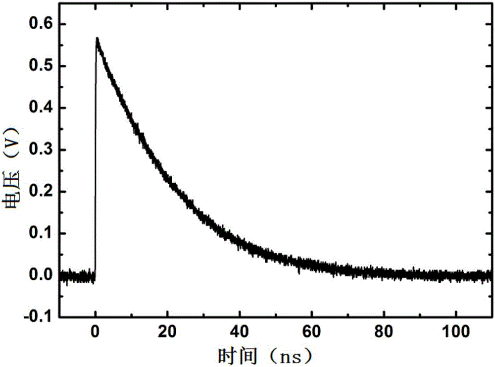 System for acquiring time-resolved spectrum on basis of filter technology and acquiring method of system