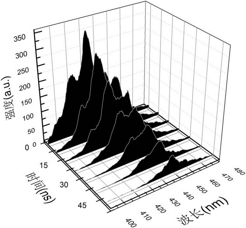 System for acquiring time-resolved spectrum on basis of filter technology and acquiring method of system