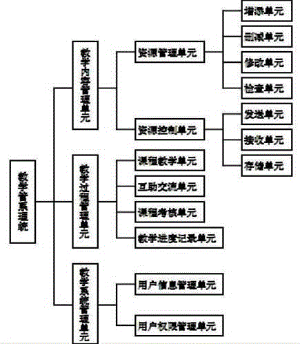 Mathematics learning management system