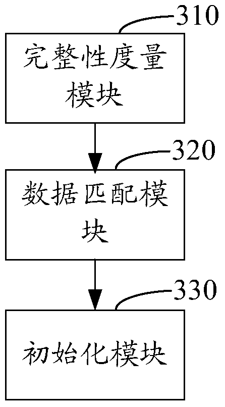 Trusted and secure wifi router and data processing method thereof