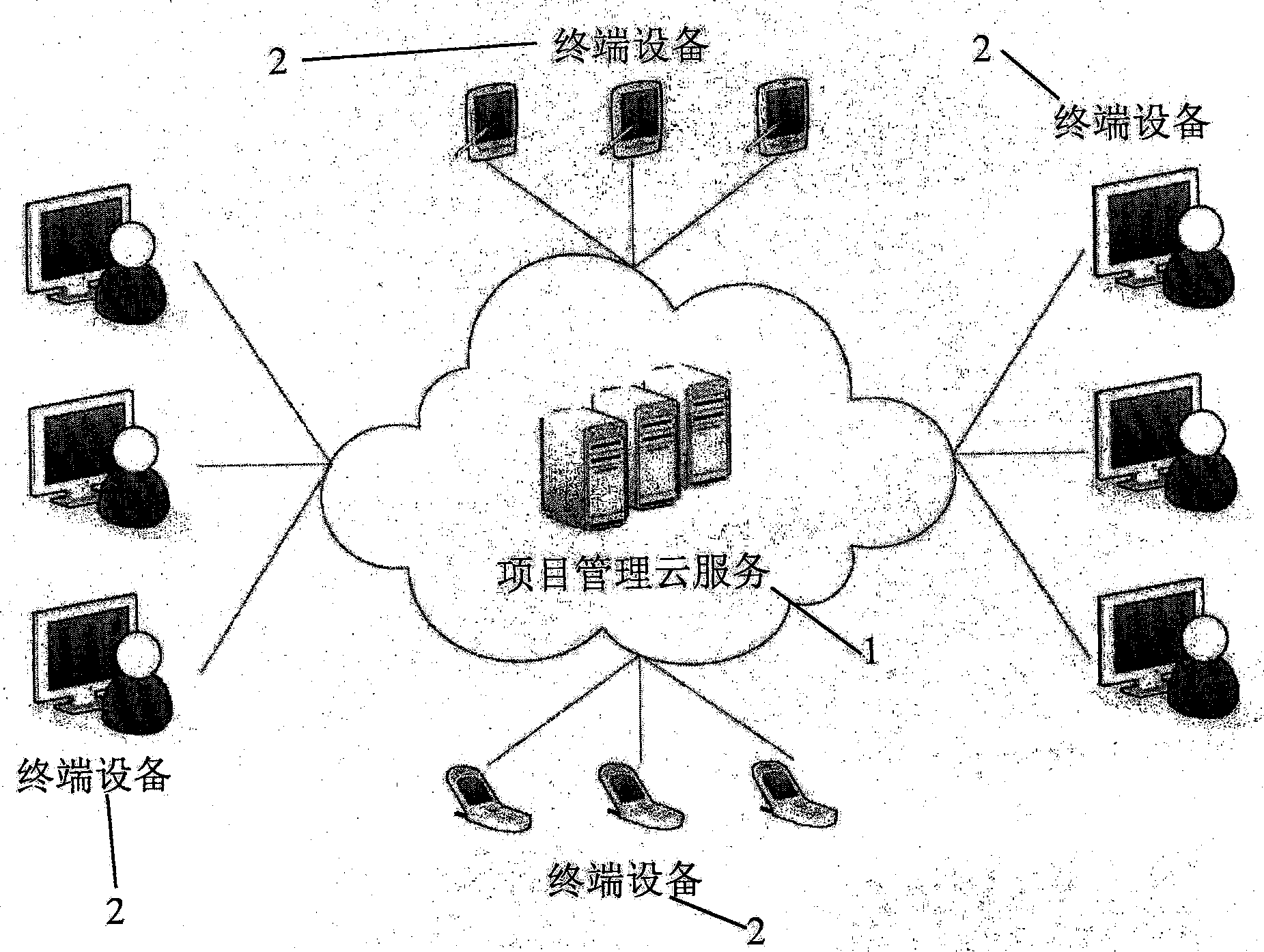 Project management system based on cloud computation