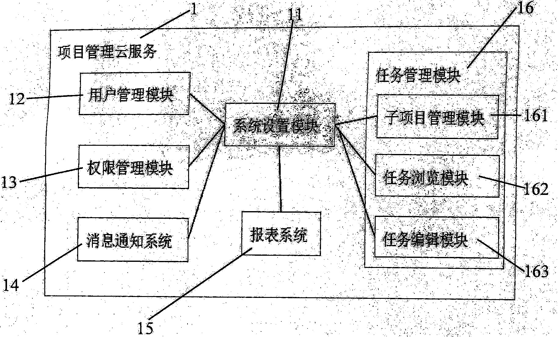 Project management system based on cloud computation