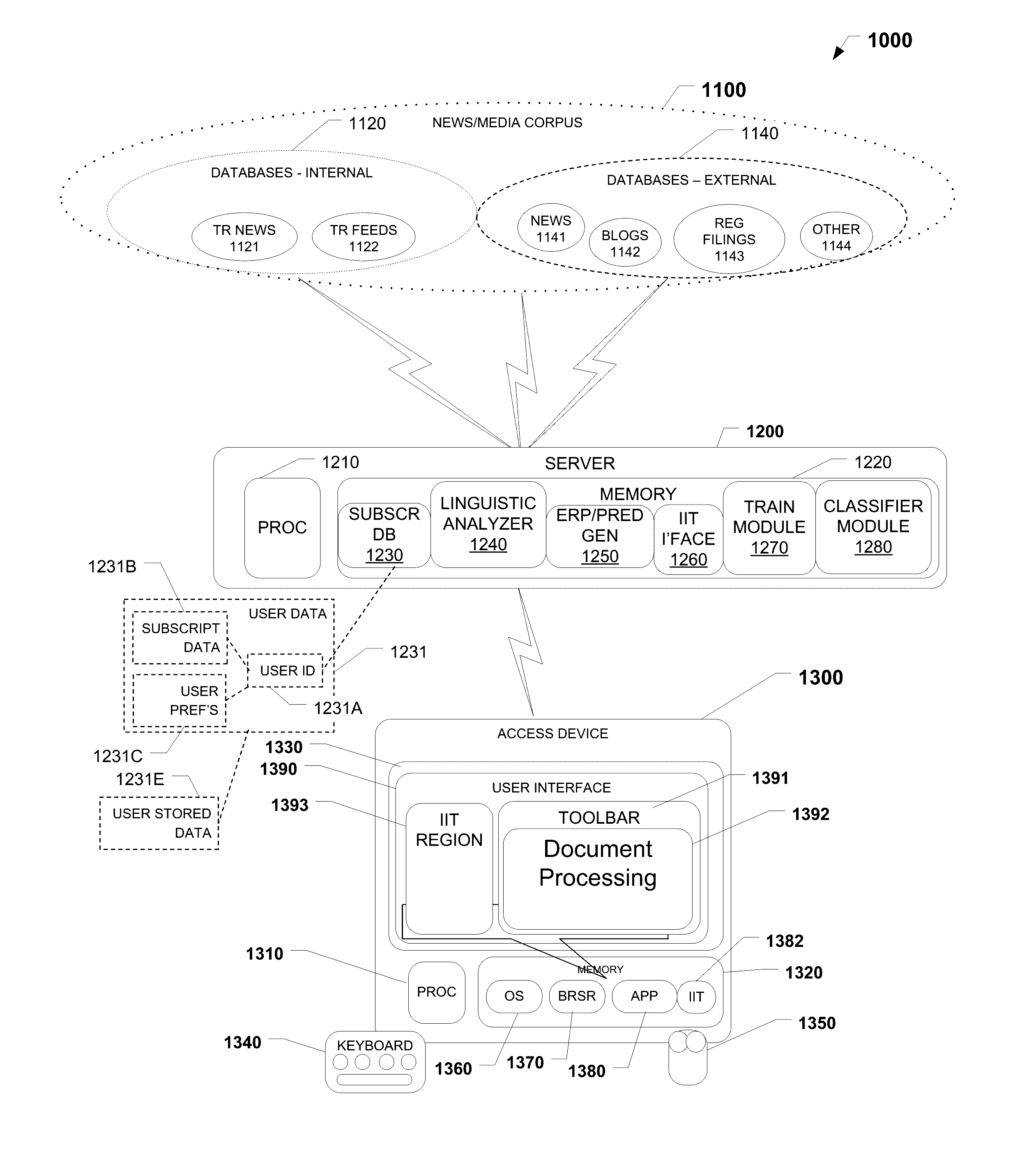 Risk identification and risk register generation system and engine