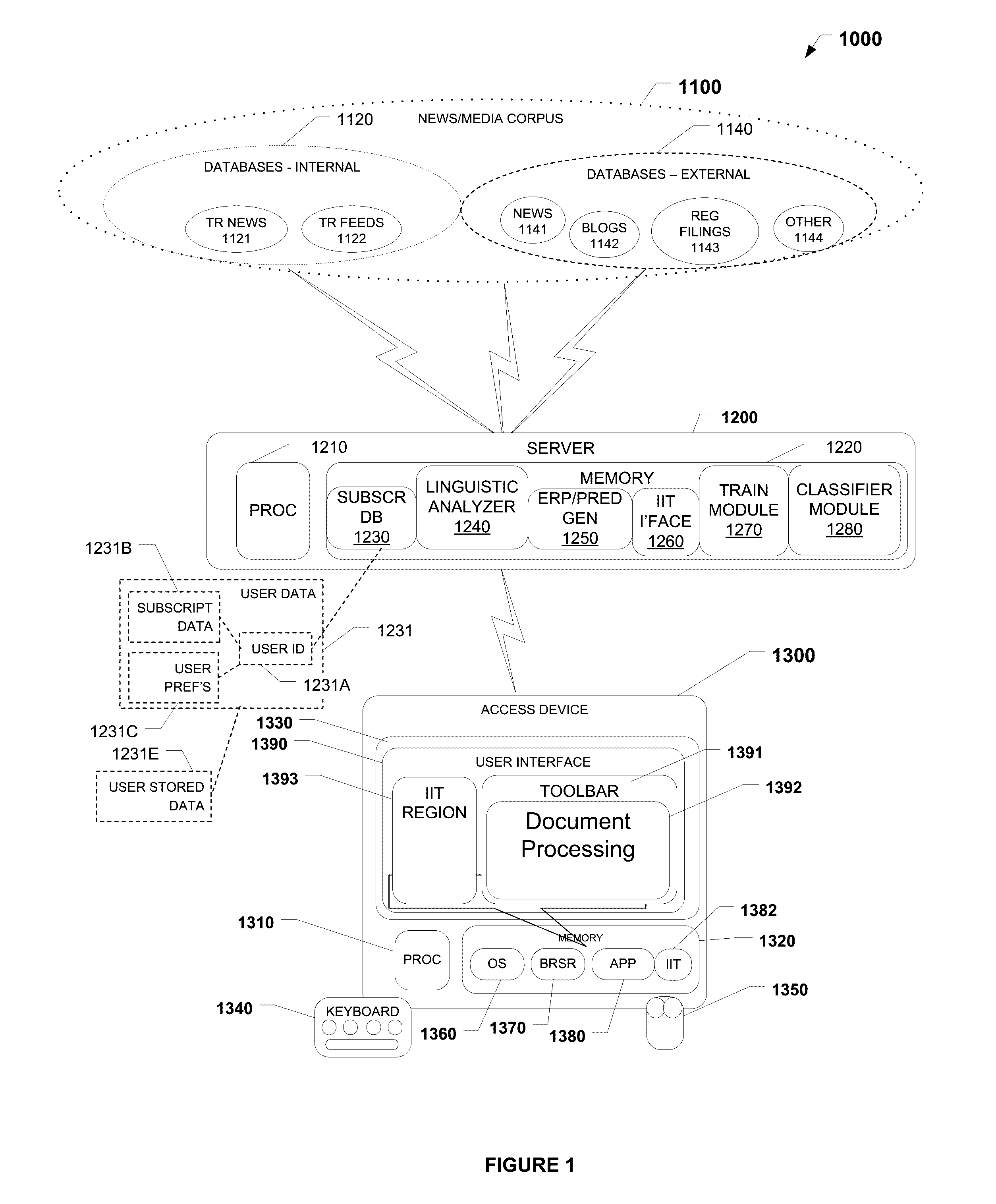 Risk identification and risk register generation system and engine