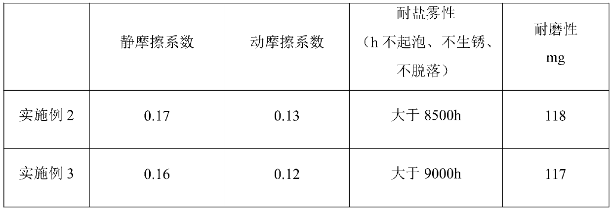 Anticorrosive coating layer with good lubricating property and coating process thereof