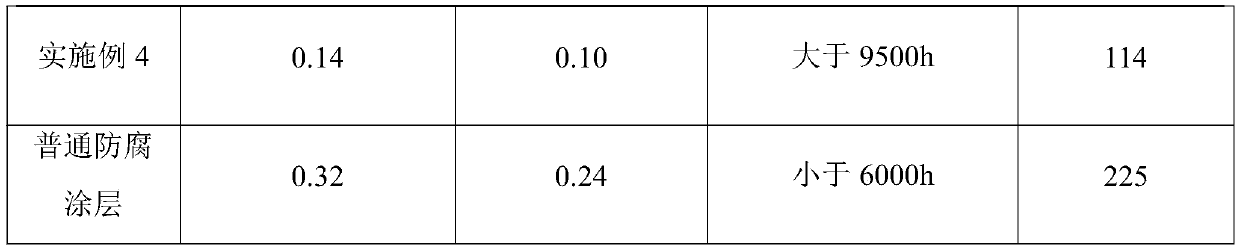 Anticorrosive coating layer with good lubricating property and coating process thereof