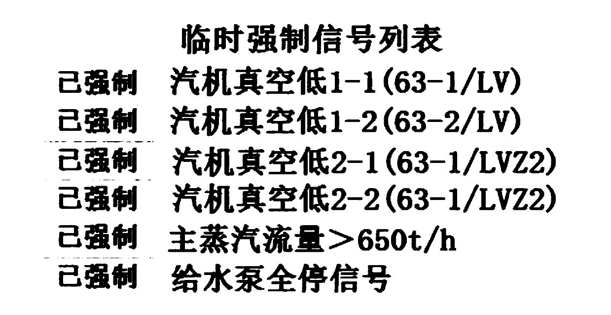 Method for implementing large interlocking test function group configuration based on GB assembly language of Ovation