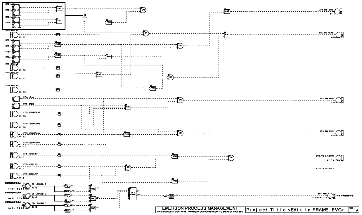 Method for implementing large interlocking test function group configuration based on GB assembly language of Ovation