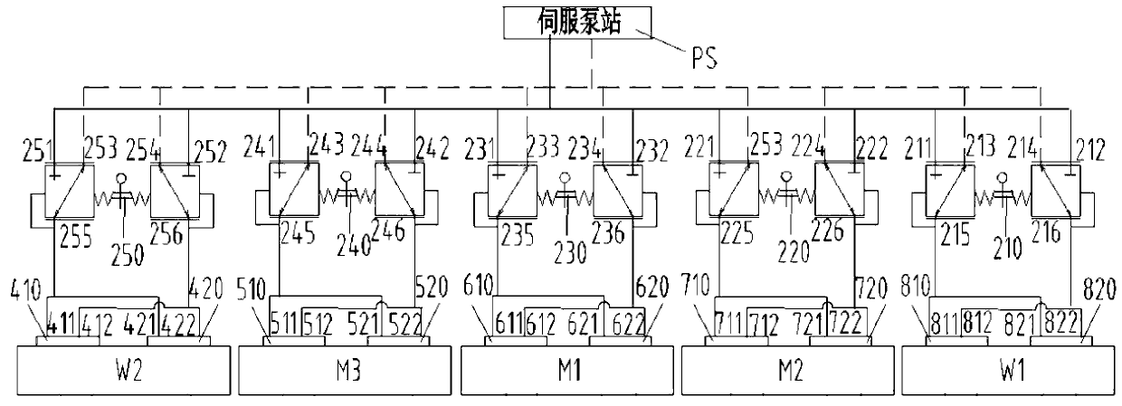 Work control system of anchor and mooring machines