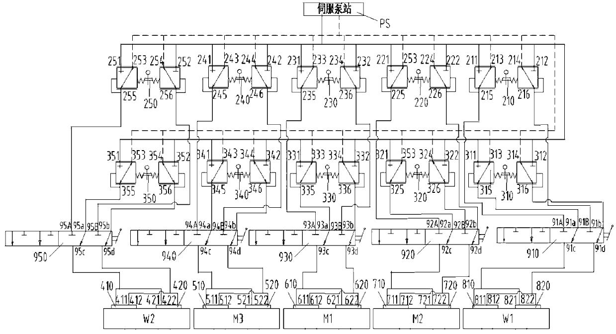 Work control system of anchor and mooring machines