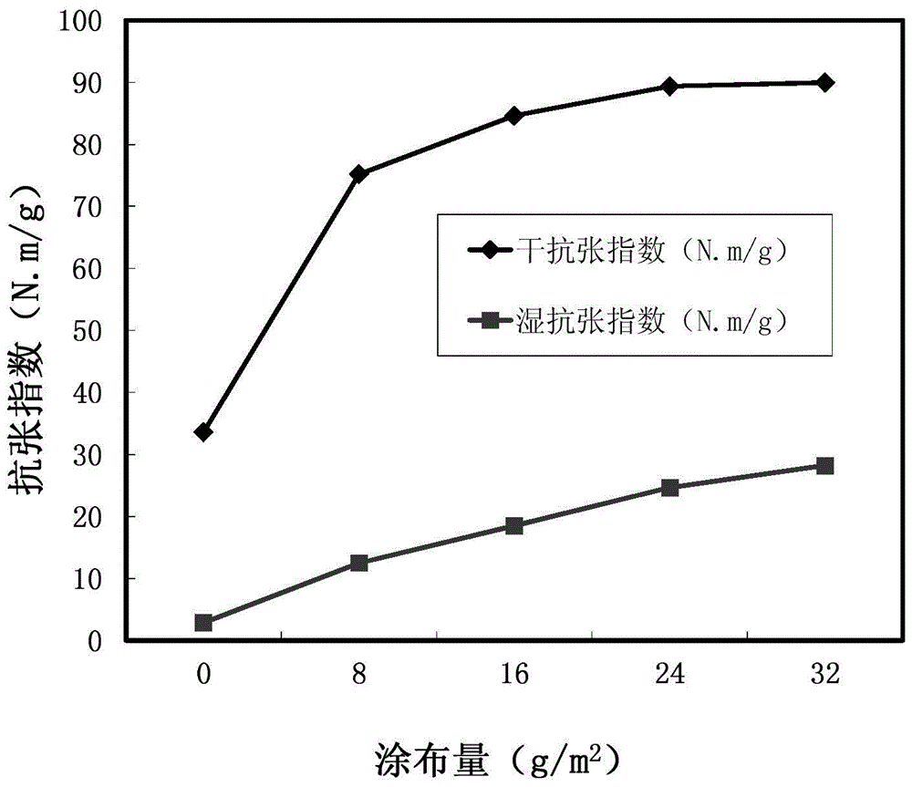 Multifunctional modified palm wax emulsion, its preparation method and application