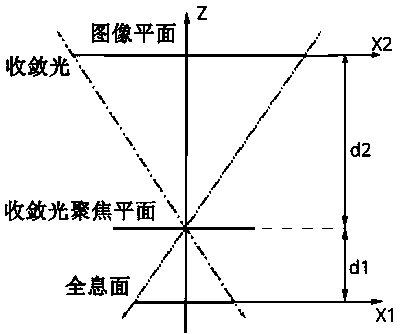 A method for suppressing ringing in lensless holographic projection