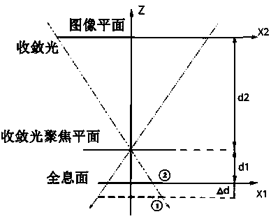 A method for suppressing ringing in lensless holographic projection