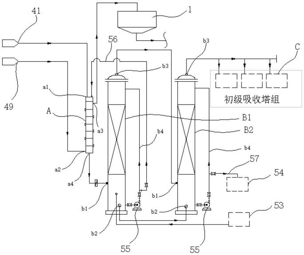 An environmentally friendly process for purifying tail gas from potassium sulfate production