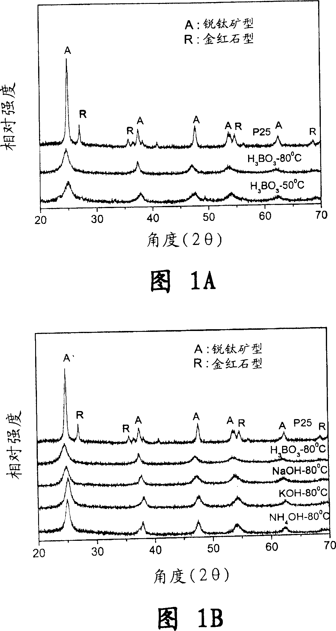 Preparation method of anatase rutile titania photocatalyst