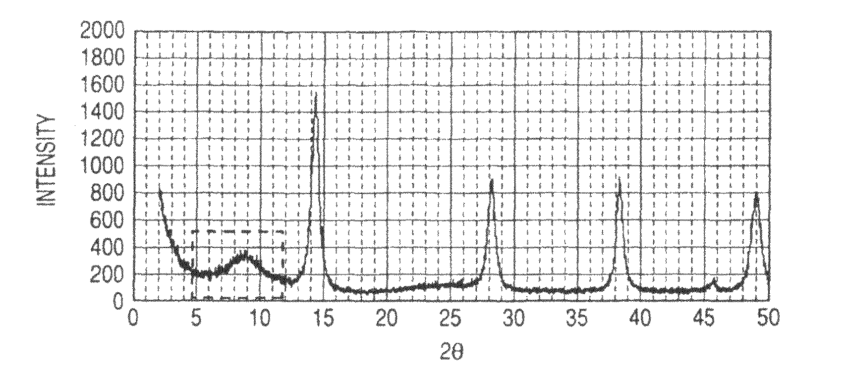 Surface-modified inorganic pigment, colored surface-modified inorganic pigment, recording medium and production processes thereof, and image forming method and recorded image