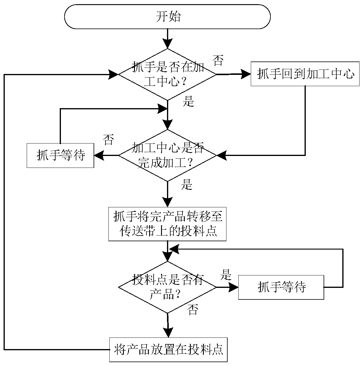 Improved TP + LCM full-fit system and control method