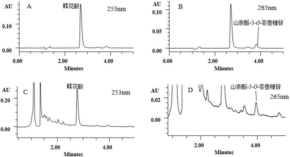 Method for measuring content of index components in traditional Chinese medicine, palmleaf raspberry fruit