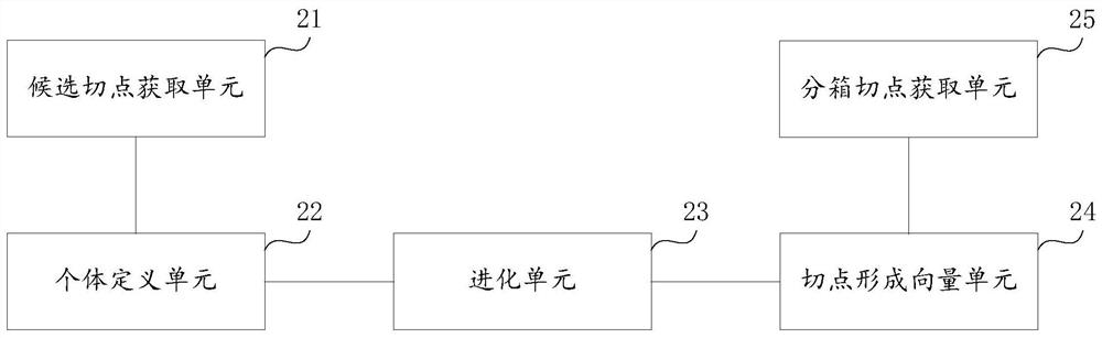 Variable discretization control method and system