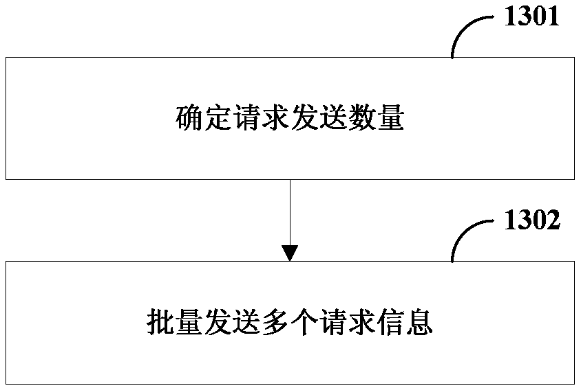 Information processing method, device and system in block chain