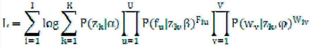 Image marking method based on semi-supervised subject modeling