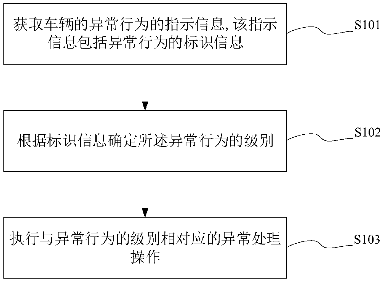 Safety control method and device and storage medium