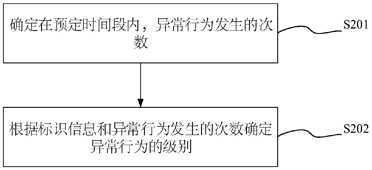 Safety control method and device and storage medium