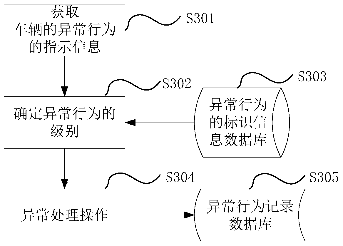 Safety control method and device and storage medium