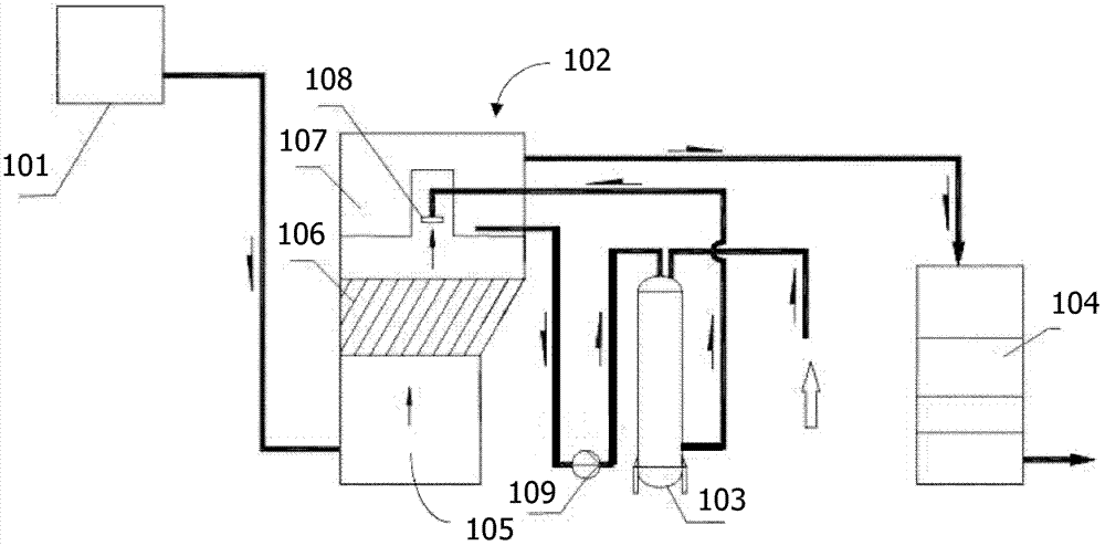 Comprehensive reutilization system of heating boiler wastewater