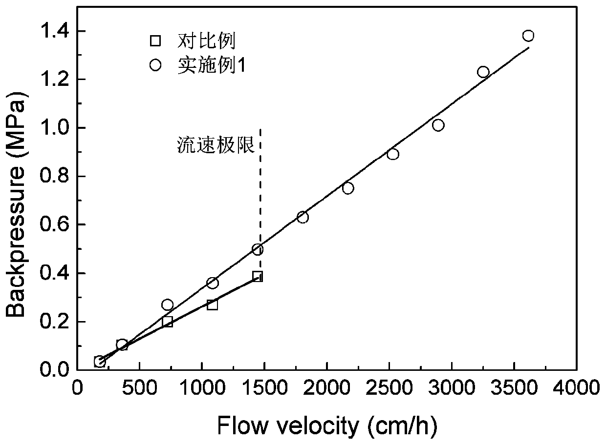 High-strength polysaccharide-nano-laponite composite microsphere and preparation method thereof