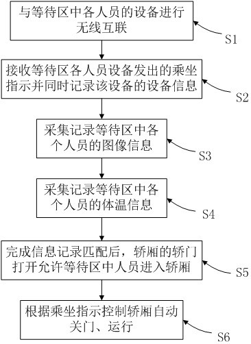 A car automatic epidemic prevention and disinfection method, system, storage medium and terminal equipment