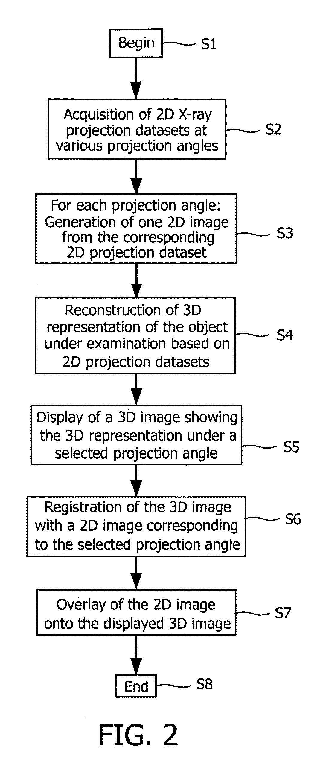 Visualization of 3D images in combination with 2d projection images