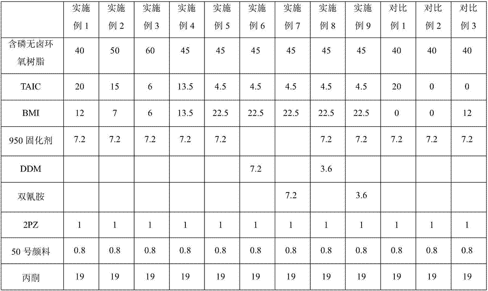 Phosphorus-containing nitrogen-containing halogen-free flame-retardation epoxy resin glue, prepreg and high temperature-resistant halogen-free flame-retardation insulation structural member