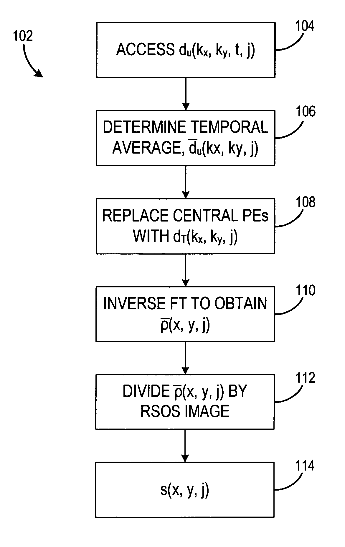 Hybrid k-t method of dynamic imaging with improved spatiotemporal resolution