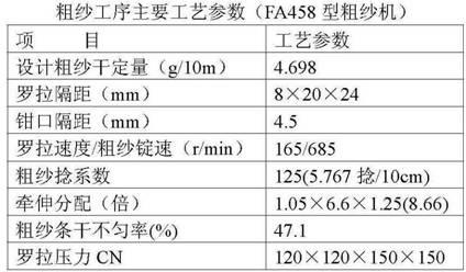 Special ecological blended yarn made of natural multicolour cotton-flax and preparation method thereof