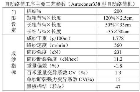 Special ecological blended yarn made of natural multicolour cotton-flax and preparation method thereof