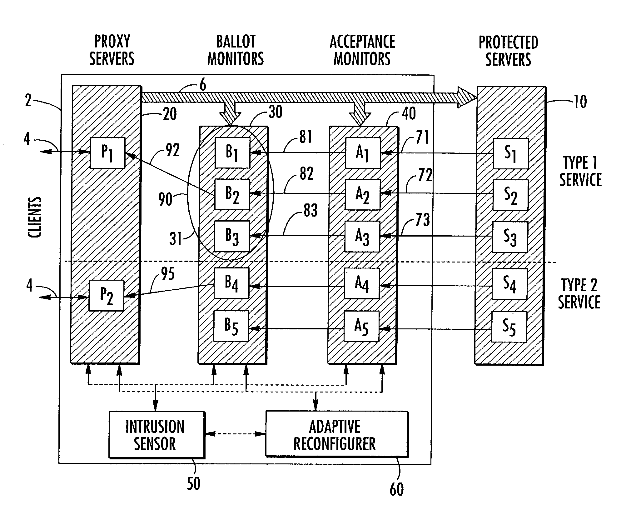 Intrusion tolerant server system