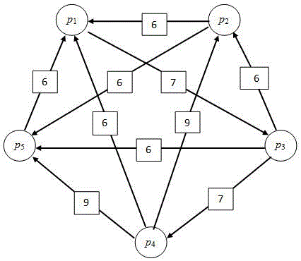 Competition score evaluation method based on social selection theory