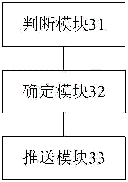 Video code rate pushing method and device