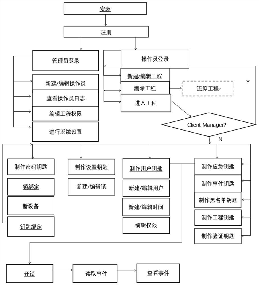 Passive intelligent manhole cover management system