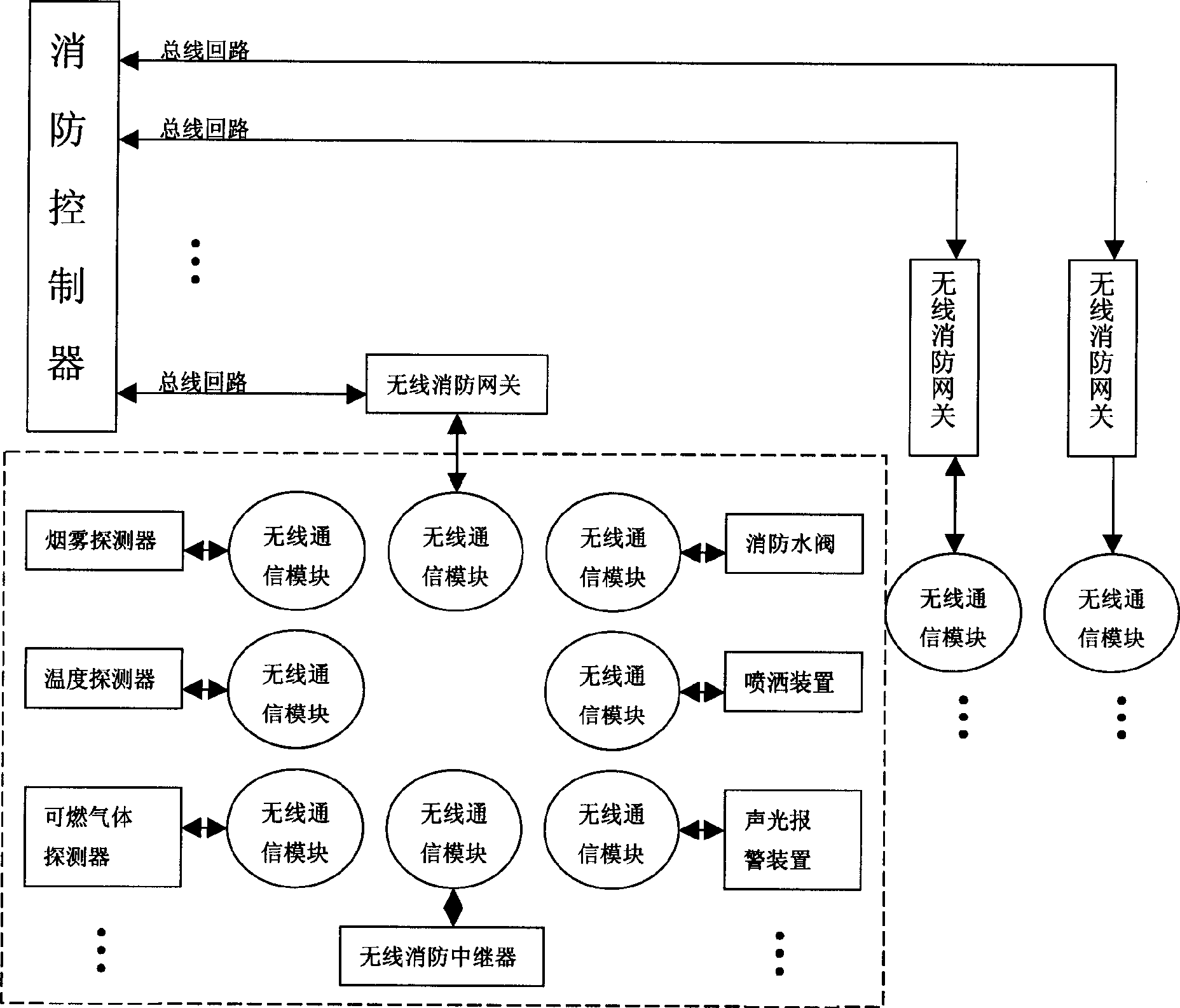 Wireless fire fighting detector network based on ZigBee and control method