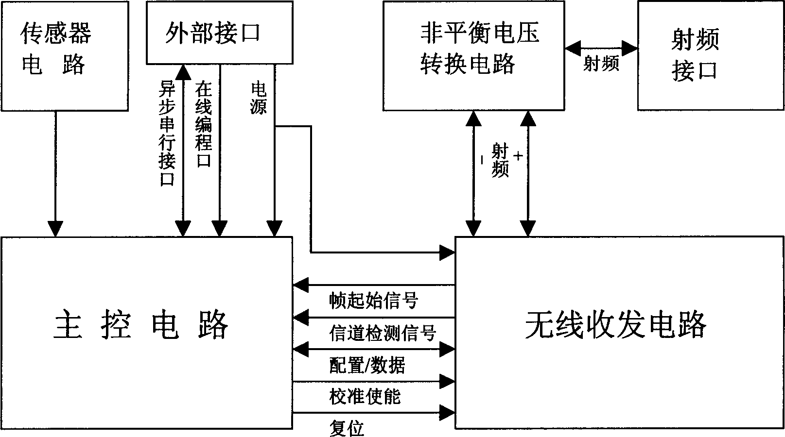 Wireless fire fighting detector network based on ZigBee and control method