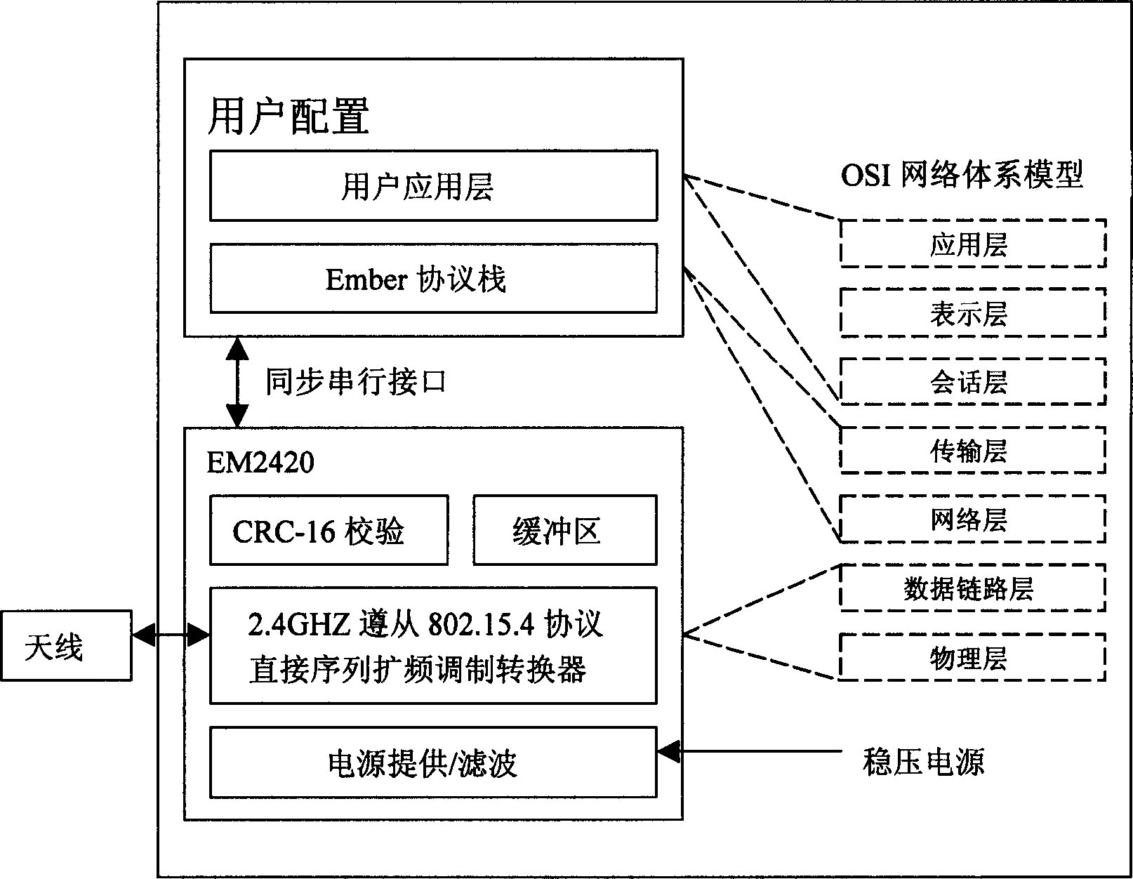 Wireless fire fighting detector network based on ZigBee and control method